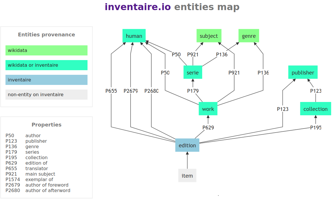 Entity mapping