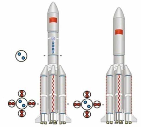 长征五号基本型与长征五号B型的构型图