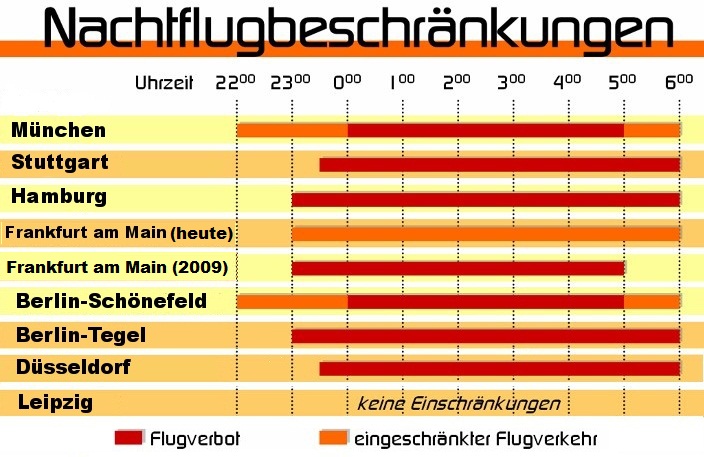 File:Nachtflugbeschraenkungen updated 2011.jpg