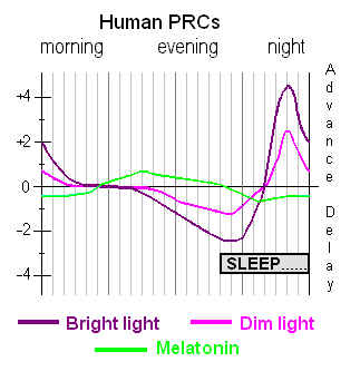 File:PRC-Light+Mel.png