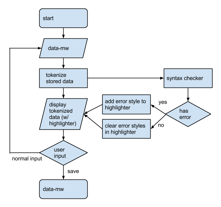 Plugin diagram