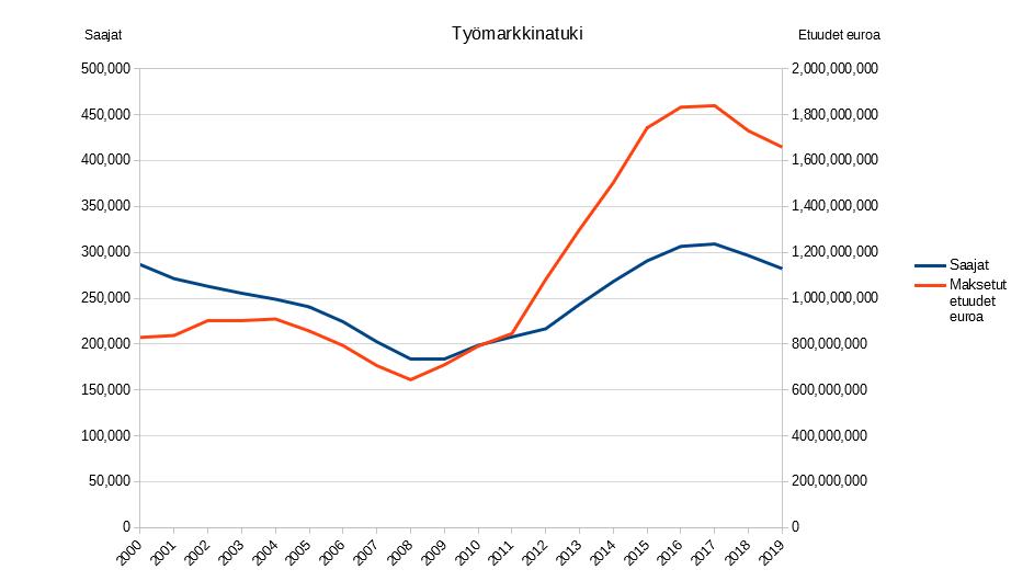 fi.wikipedia.org