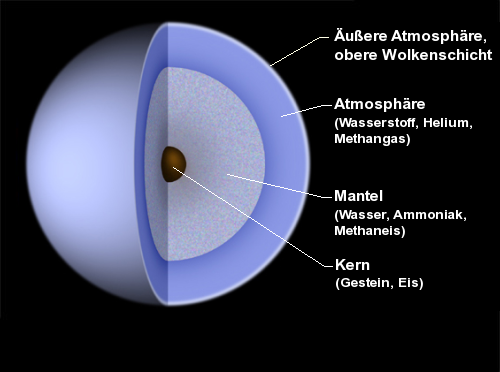 File:Uranus-intern-de.png