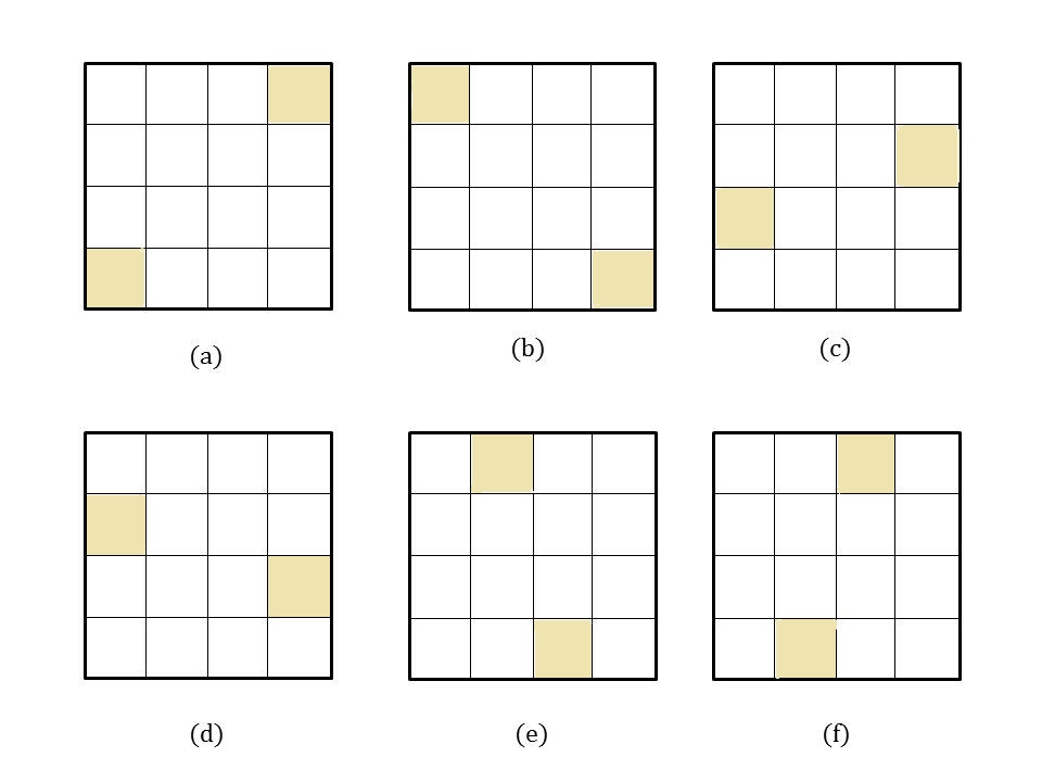 The figure shows the Fourier support of all 6 oriented wavelets obtained by a 2-D real oriented dual tree CWT Wavelet orientation.jpg