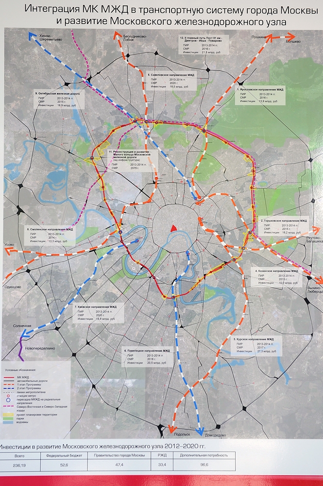 Схема московского железнодорожного узла