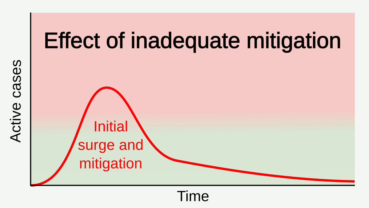20200409_Pandemic_resurgence_-_effect_of_inadequate_mitigation.gif