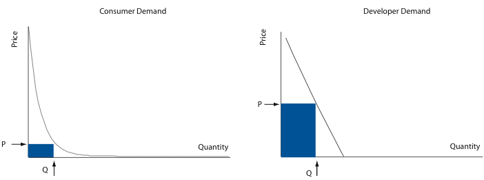 File:2sidedmarketstandalone.png