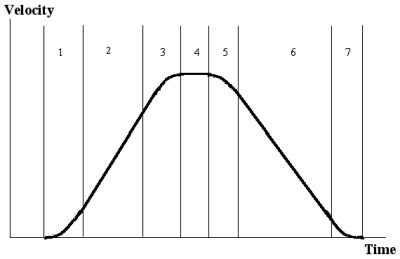 File:3rd order motion profile.png