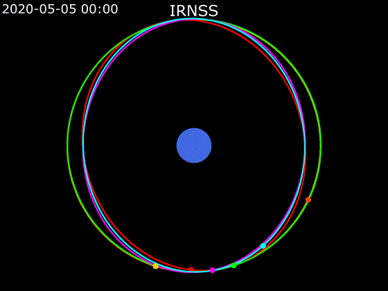 File:Animation of IRNSS orbit around Earth - Polar view.gif