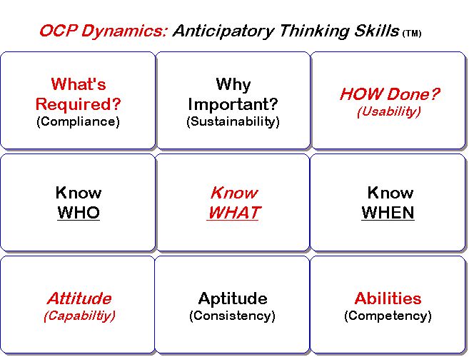 File:Anticipatory Thinking Skills-3o26.jpg