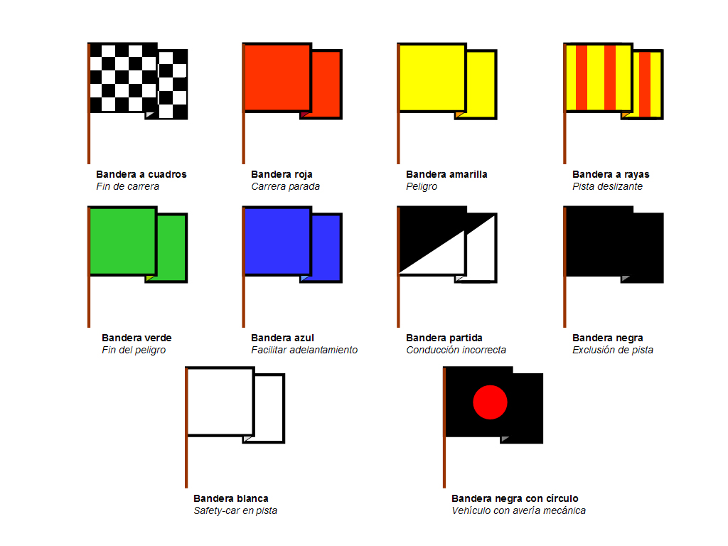 Archivo:Banderas formula 1.jpg - Wikipedia, la enciclopedia libre