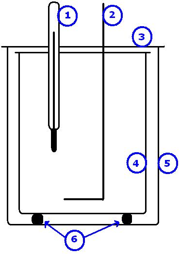 File:Calorimeter.jpg