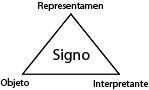 File:Componentes del signo para Peirce.jpg