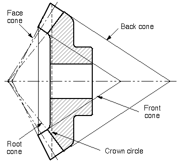 Principal dimensions