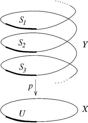 Rotationszahl