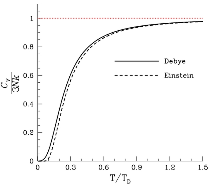 File:DebyeVSEinstein.jpg