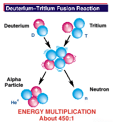 File:Dtfusion.png