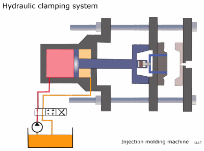 Hydraulic injection molding machine