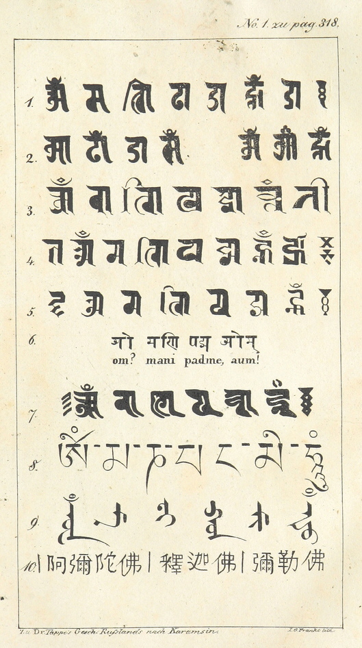 Bhavacakra Chart