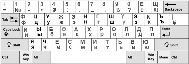 Mongolian Cyrillic keyboard layout