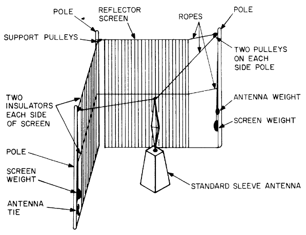 File:Monopole corner reflector antenna.png