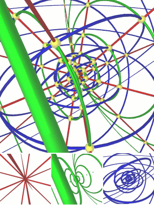 Stereographic projection of a spherical cone's generating lines (red), parallels (green) and hypermeridians (blue). Due to conformal property of Stereographic Projection, the curves intersect each other orthogonally (in the yellow points) as in 4D. All curves are circles or straight lines. The generatrices and parallels generates a 3D dual cone. The hypermeridians generates a set of concentric spheres. Spherical cone lines.png