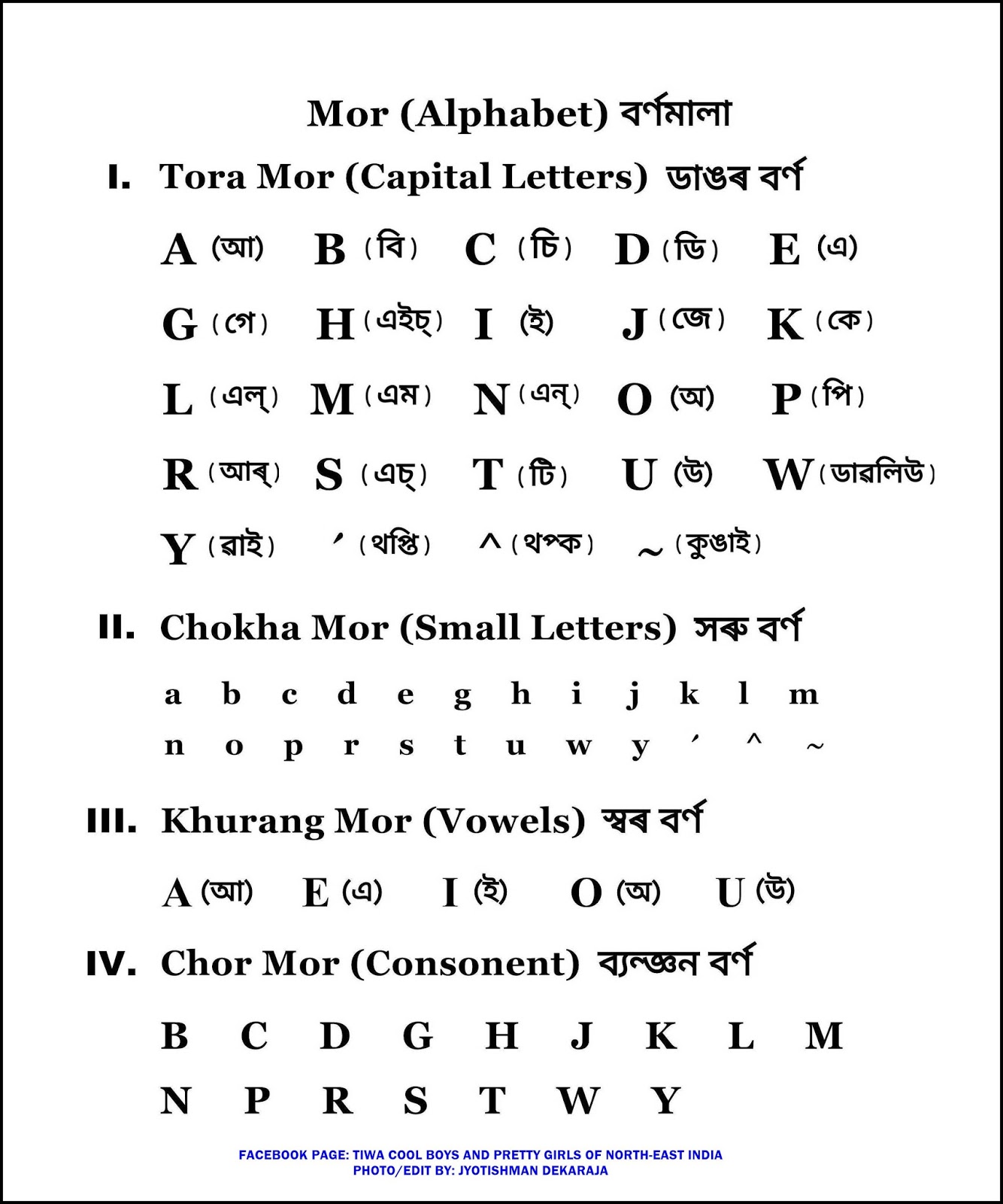 Tiwa language (India) - Wikiwand