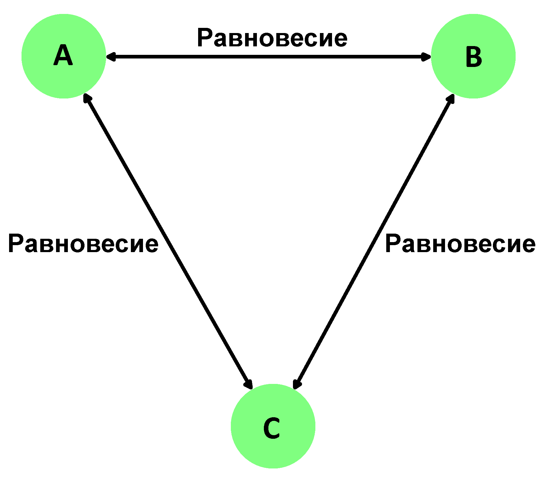 File Zeroth Law Of Thermodynamics Png Wikimedia Commons