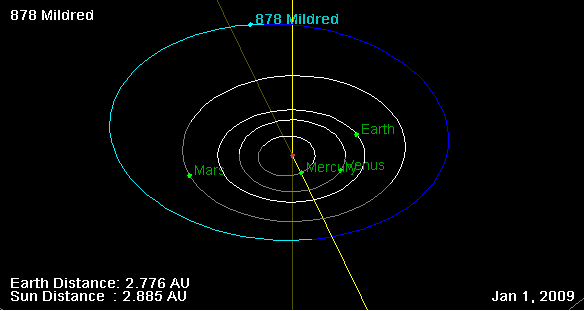 File:878 Mildred orbit on 01 Jan 2009.png