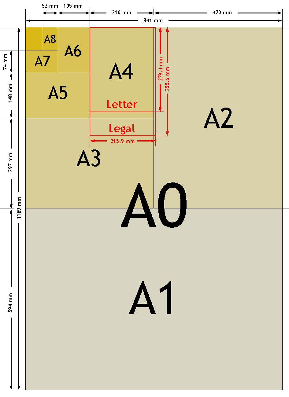 Как выглядит формат а3 фото