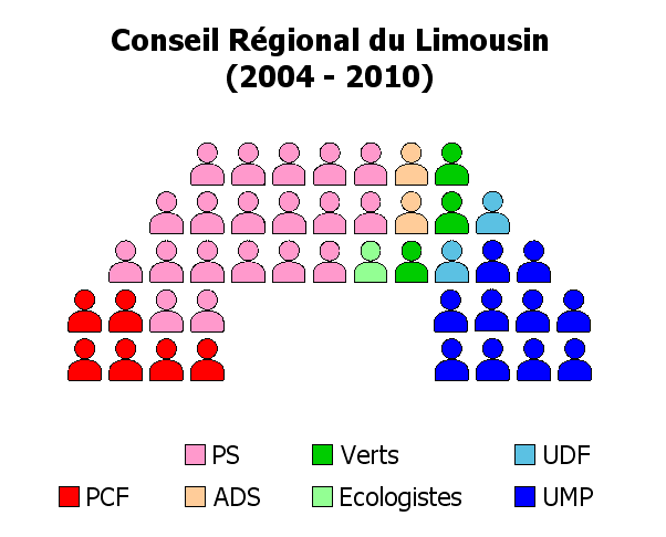 Consell Regional del Llemosí