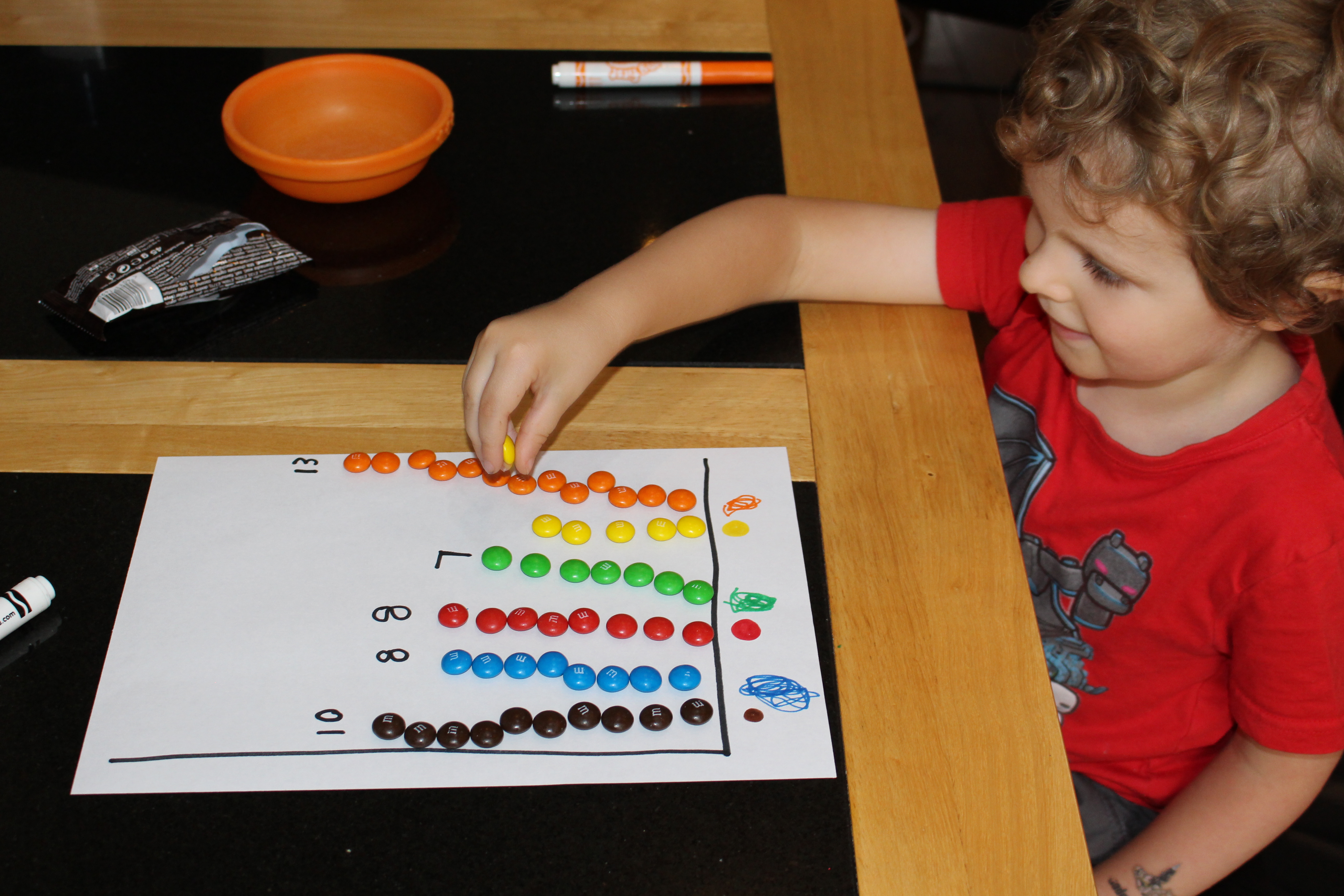 File:Candy graph experiment.jpg - Wikimedia Commons