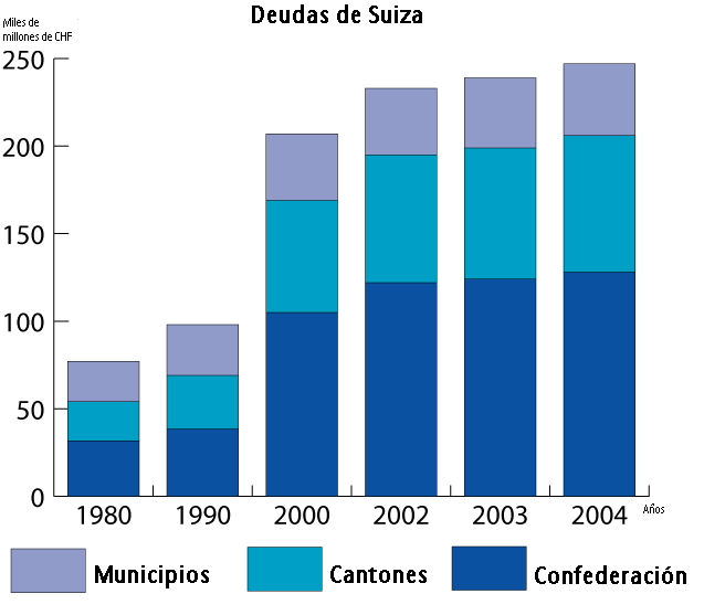 File:Deudassuizas.PNG