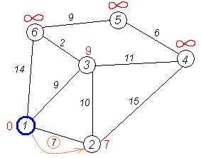 Dijkstra graph3.PNG