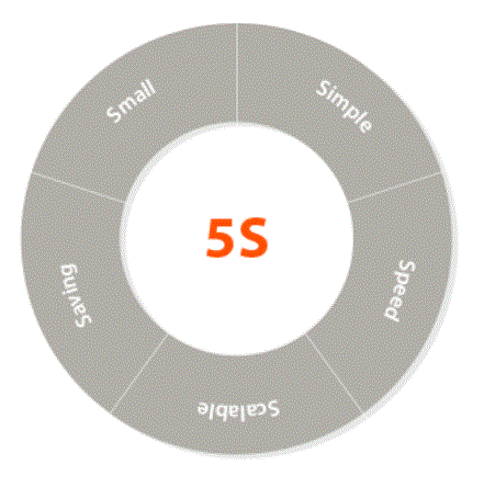 File:EISC 5 step.GIF