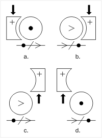 Figure 2 - force dynamic diagrams with a shifting Antagonist. Force Dynamics Shifting Antagonist.png