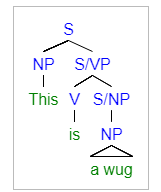 This file provides a simple example of a syntax tree that fits the Generalized Phrase Structure Grammar Framework. GPSG Syntax Tree Example.png