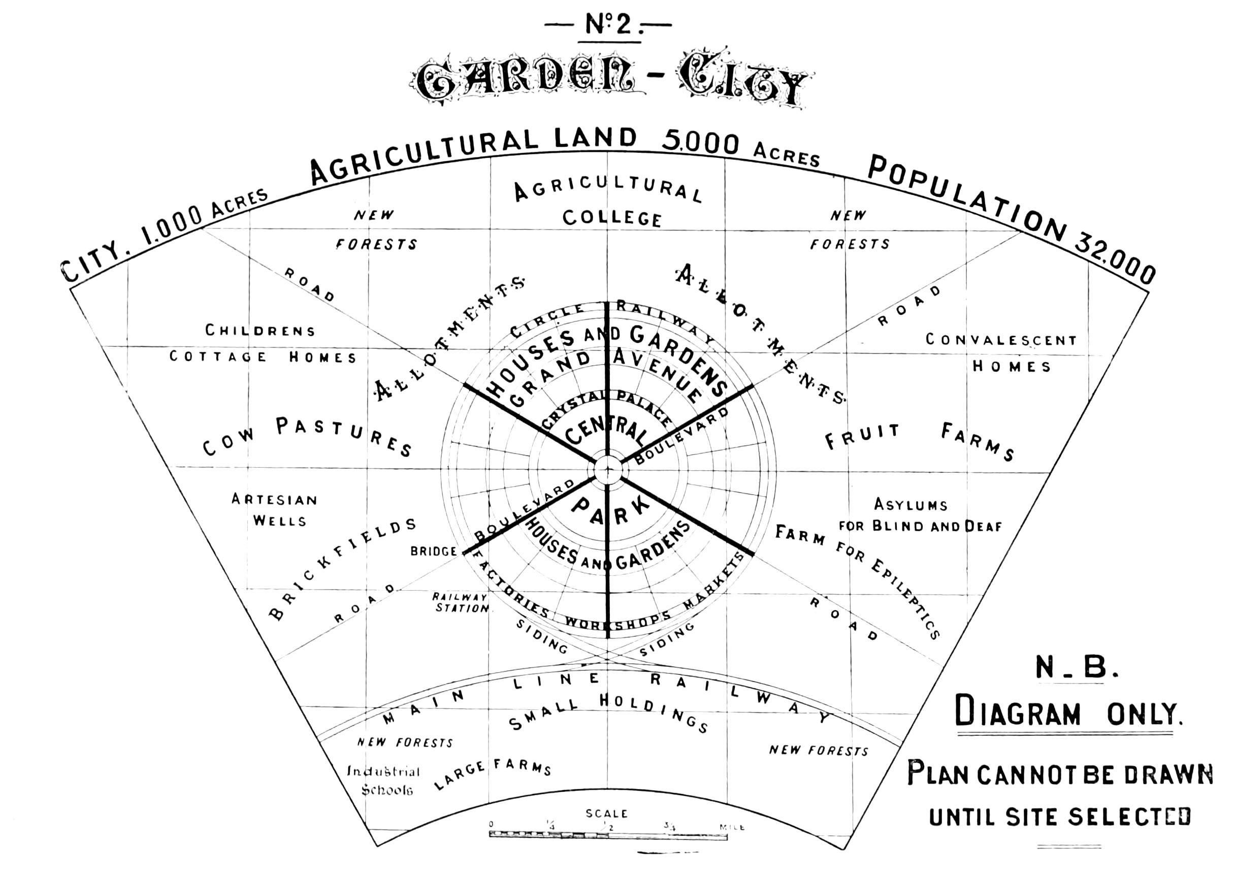 garden cities of tomorrow