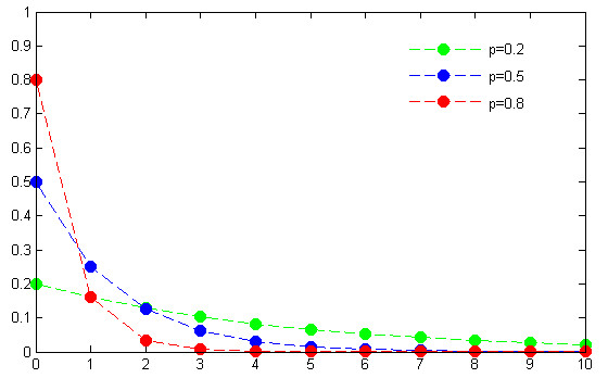 File:Geometricpdf.jpg