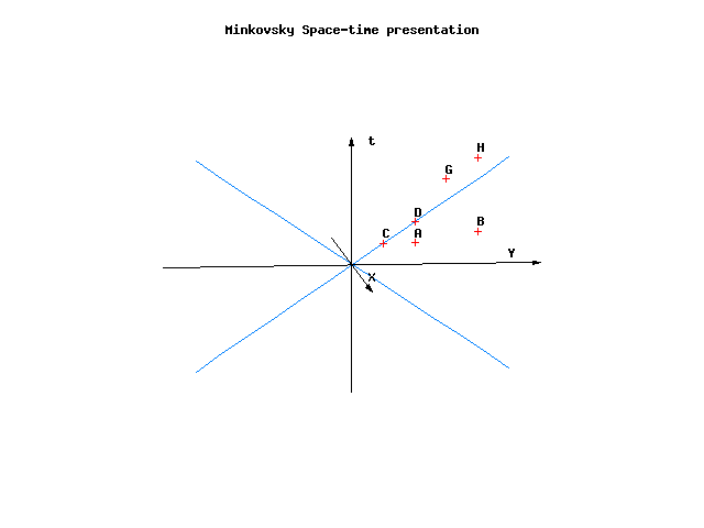 Geometry_of_Minkowski_Space.png