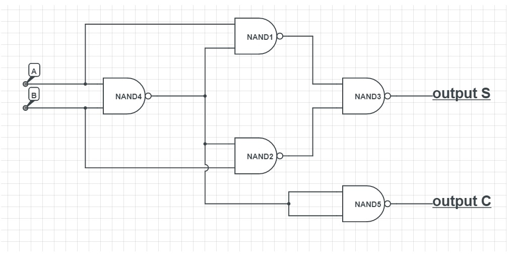 half adder circuit using NAND gates only
