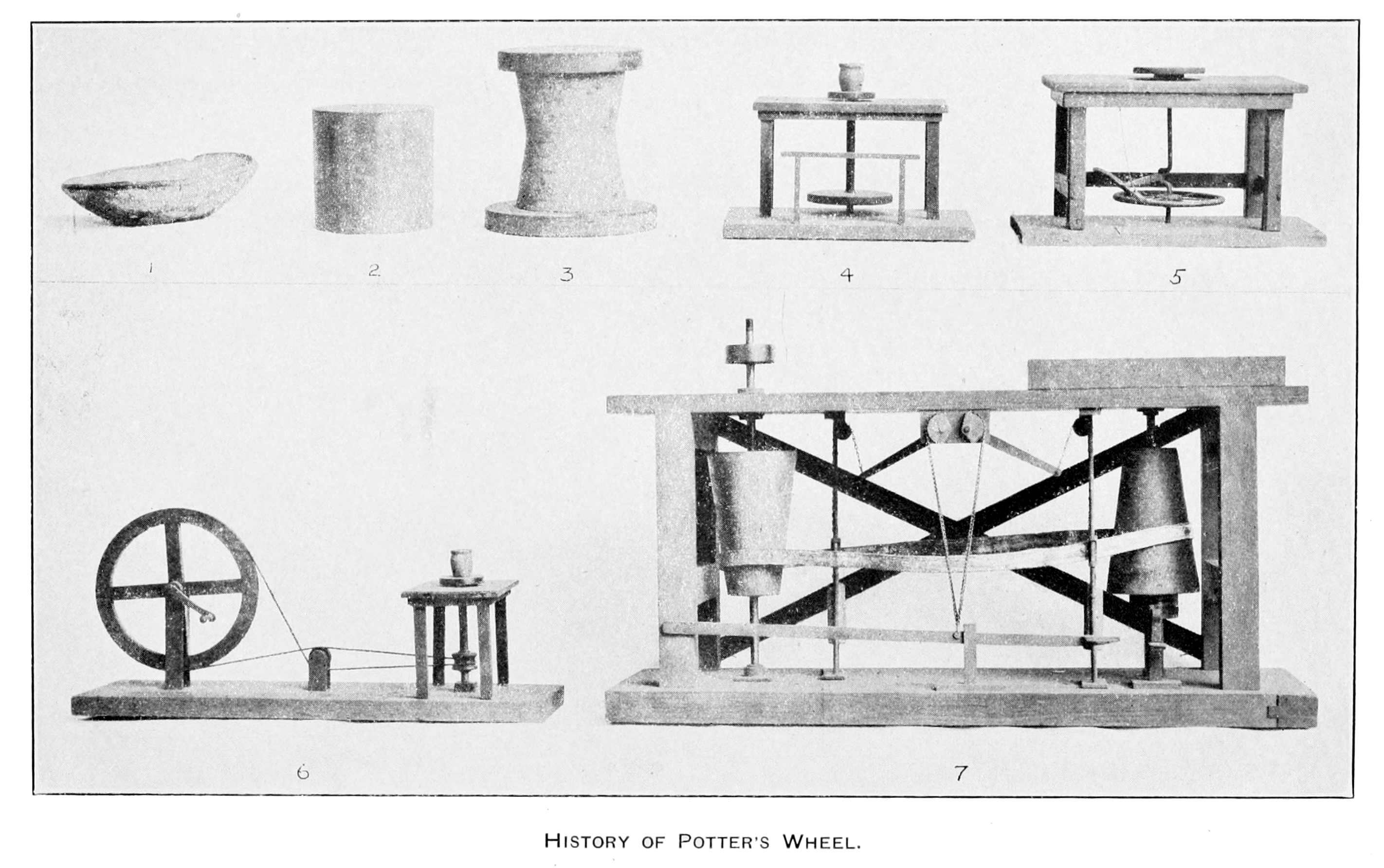 Potter's wheel - Wikipedia