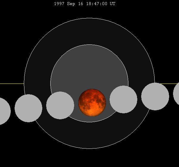 September 1997 lunar eclipse - Wikipedia