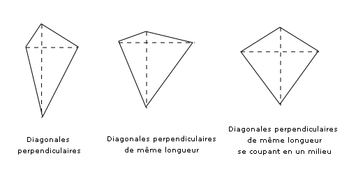 Cuadriláteros con diagonales perpendiculares.png
