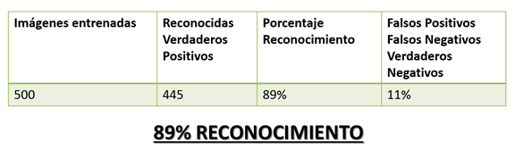 Resultado de prueba