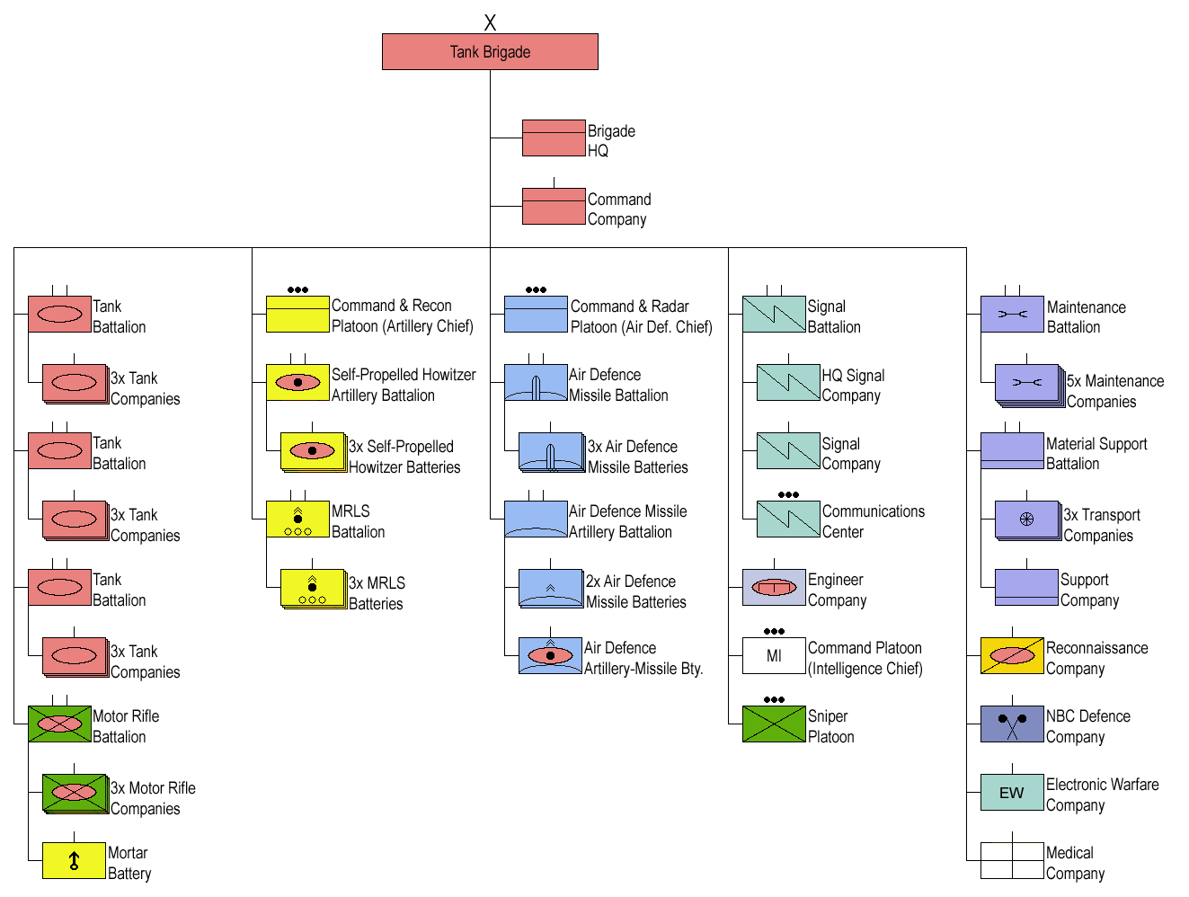 Russian_Ground_Forces_-_Tank_Brigade_Str