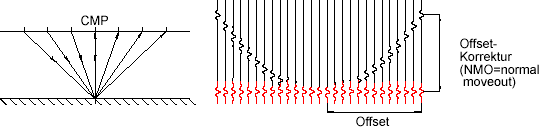 File:Seismic CMP NMO.png