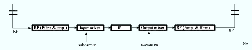 Diagrama de blocos de um tradutor ou transpositor