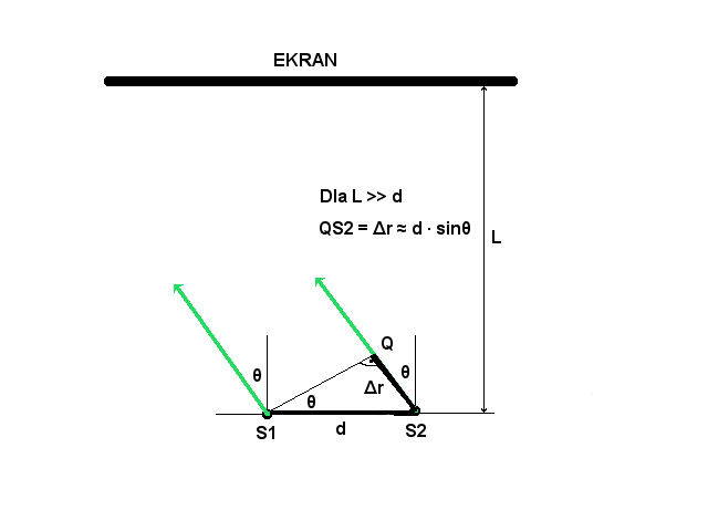 File:Two sources interference far field geometry.png