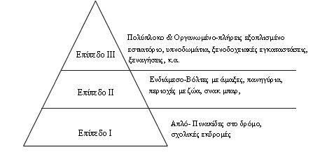 File:Σχήμα3.jpg